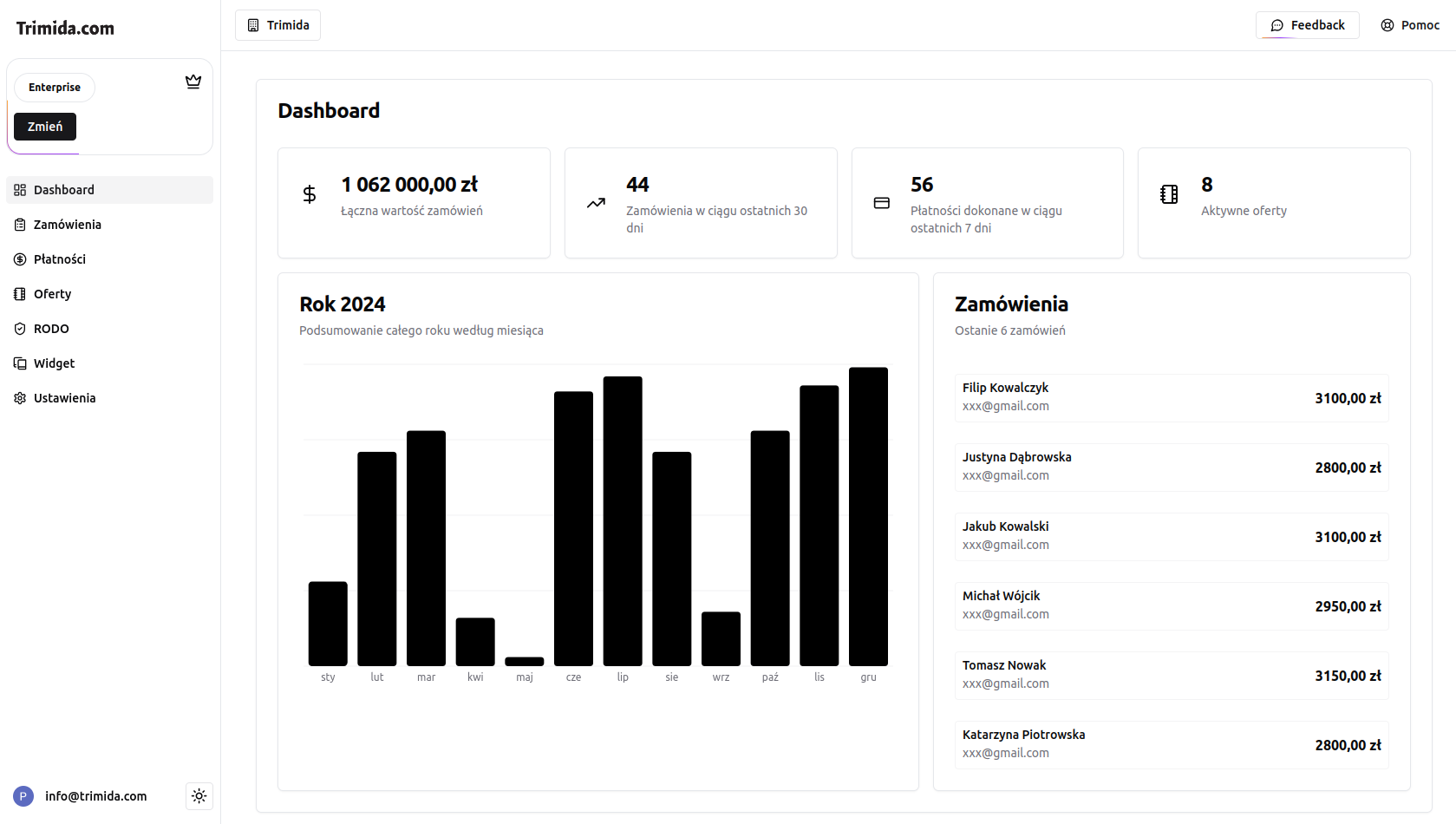 Trimida dashboard